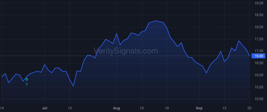 OCFC price after insider trade by Barrett Patrick Sean