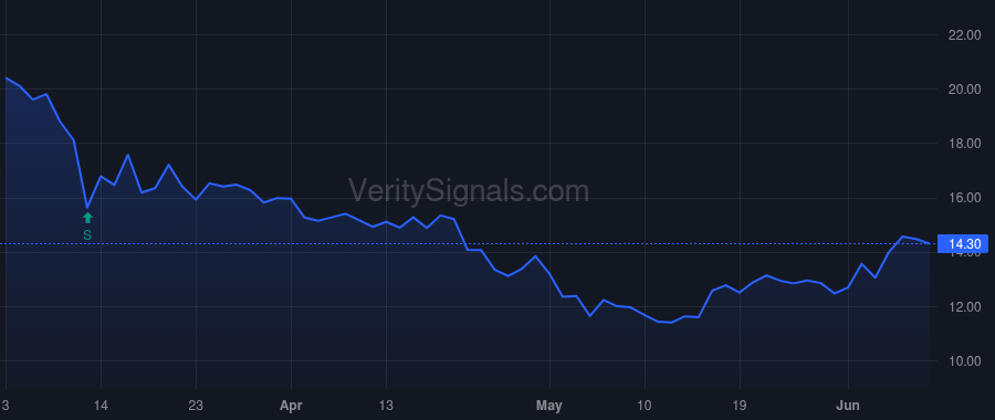 OCFC price after insider trade by Lebel Joseph III