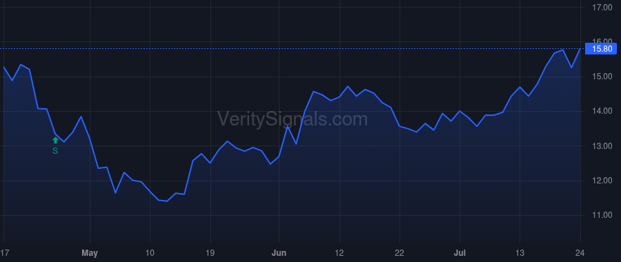OCFC price after insider trade by Maher Christopher