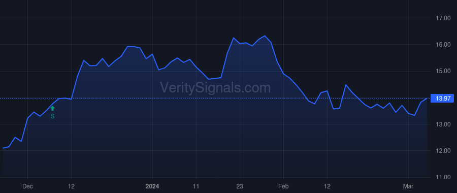 OCFC price after insider trade by Barros John F
