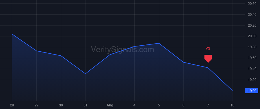 OCFC price after insider trade by BURAN JOHN R