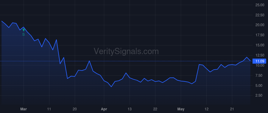 OCN price after insider trade by Messina Glen A.