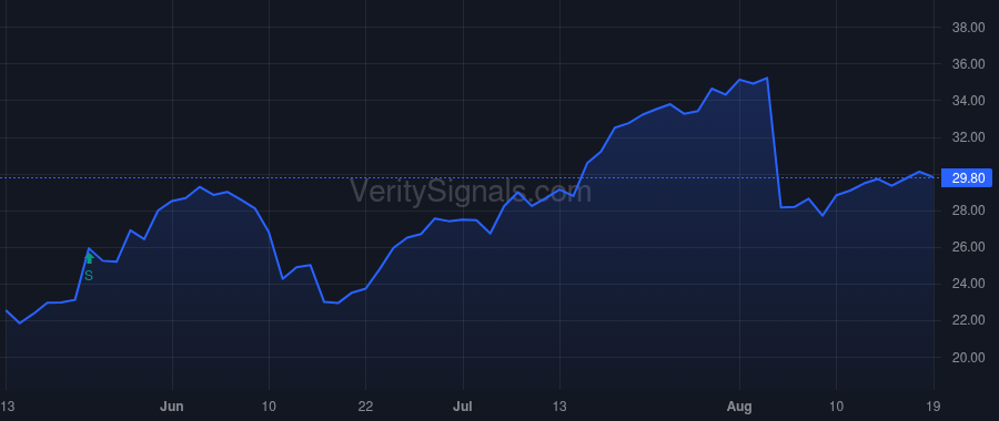 OCN price after insider trade by Messina Glen A.