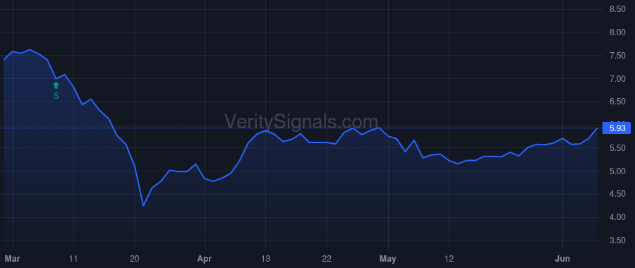 OCSI price after insider trade by Pendo Mathew