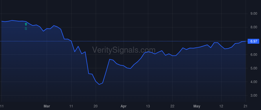 OCSL price after insider trade by Carlisle Melvin