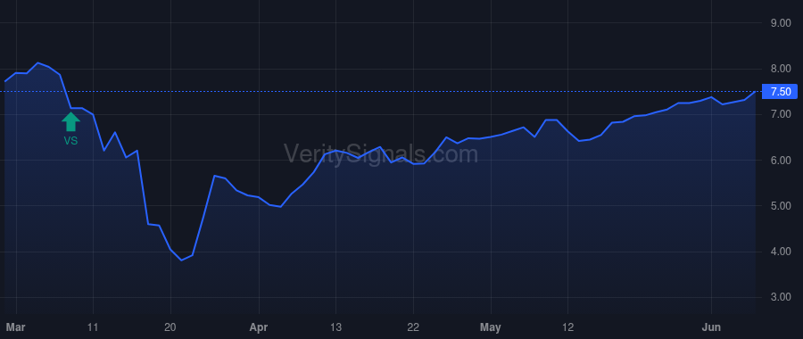 OCSL price after insider trade by Pendo Mathew