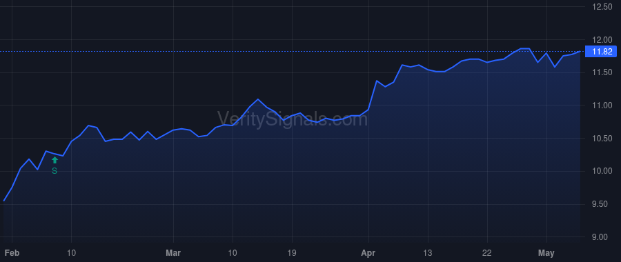 OCSL price after insider trade by Pendo Mathew