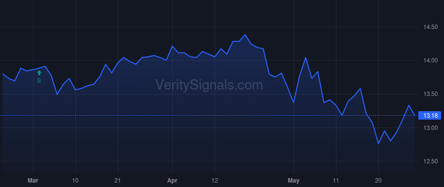 OCSL price after insider trade by Pak Ashley