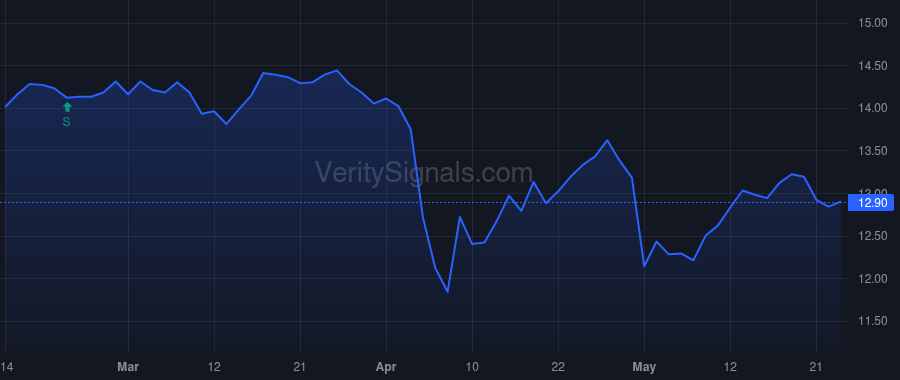 OCSL price after insider trade by Pendo Mathew