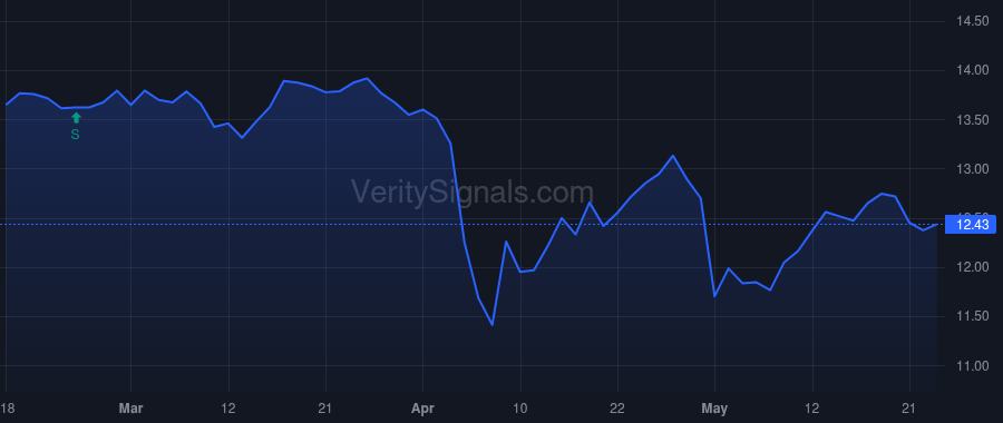 OCSL price after insider trade by Pendo Mathew
