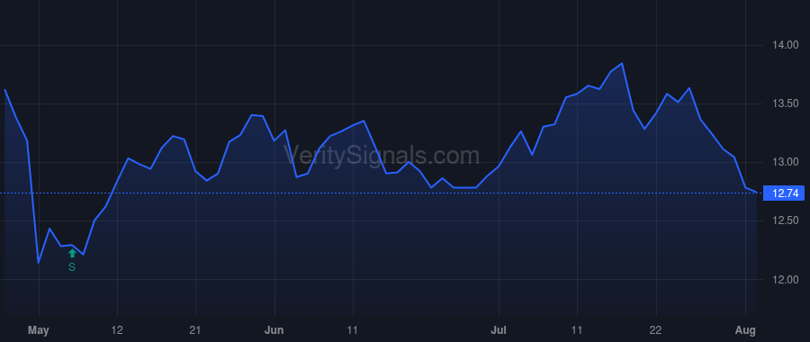 OCSL price after insider trade by Jacobson Craig A