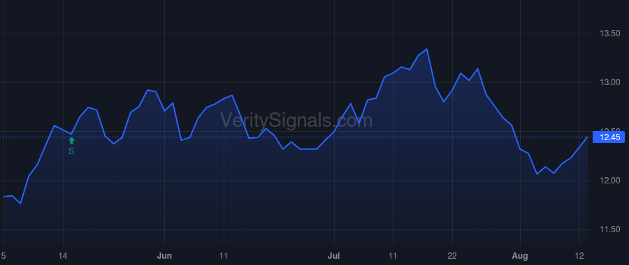 OCSL price after insider trade by Jacobson Craig A