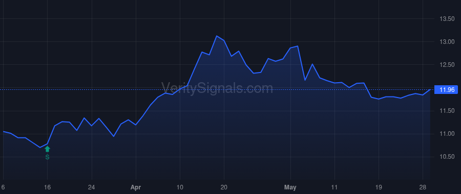 OCSL price after insider trade by CALDWELL PHYLLIS R