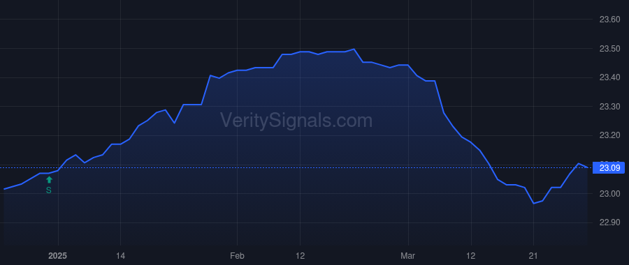 OCTIX price after insider trade by Mohr Gretchen Mae