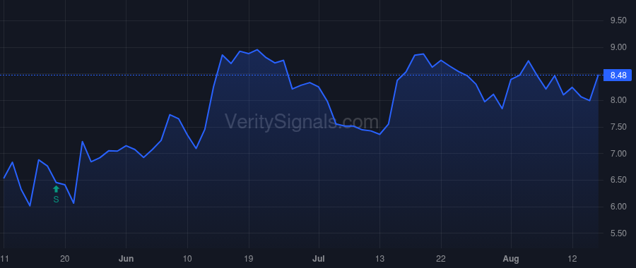 OCUL price after insider trade by SUMMER ROAD LLC