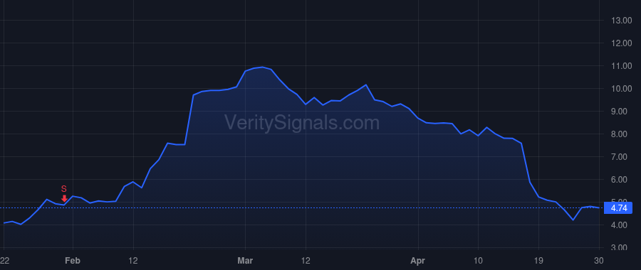 OCUL price after insider trade by Mattessich Antony C.