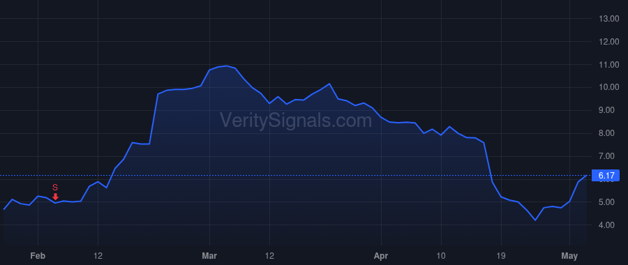 OCUL price after insider trade by Mattessich Antony C.