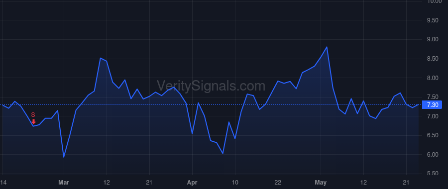 OCUL price after insider trade by Dugel Pravin