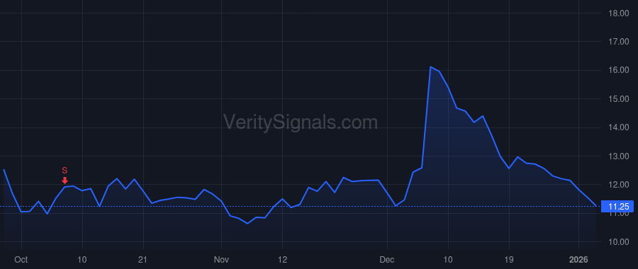 OCUL price after insider trade by Anderman Todd
