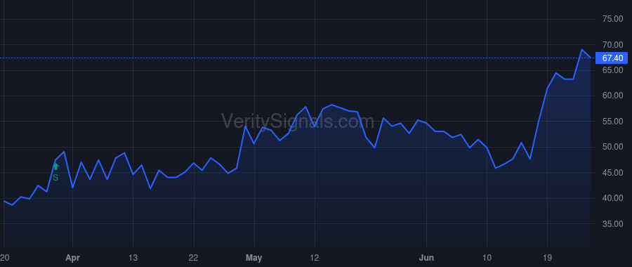 OCX price after insider trade by ANDREWS RONALD ASBURY