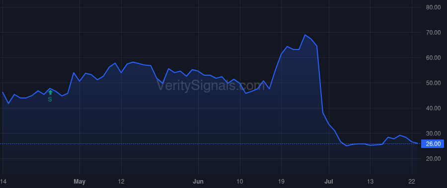OCX price after insider trade by BROADWOOD PARTNERS, L.P.