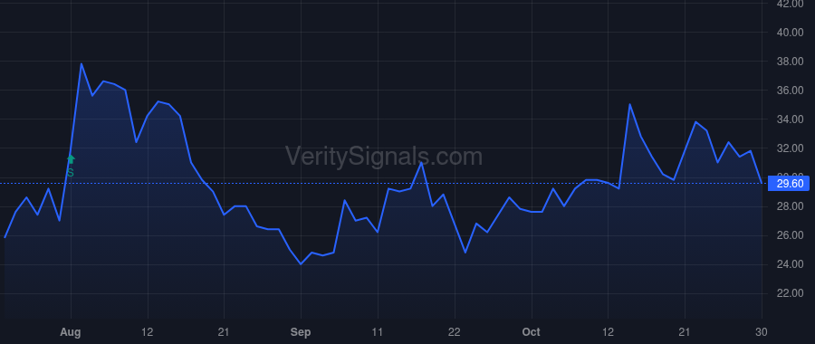 OCX price after insider trade by ANDREWS RONALD ASBURY