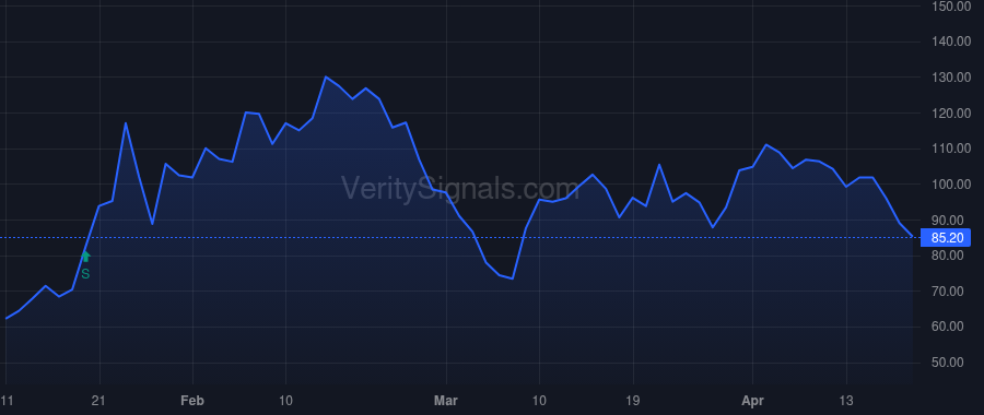 OCX price after insider trade by BROADWOOD PARTNERS, L.P.