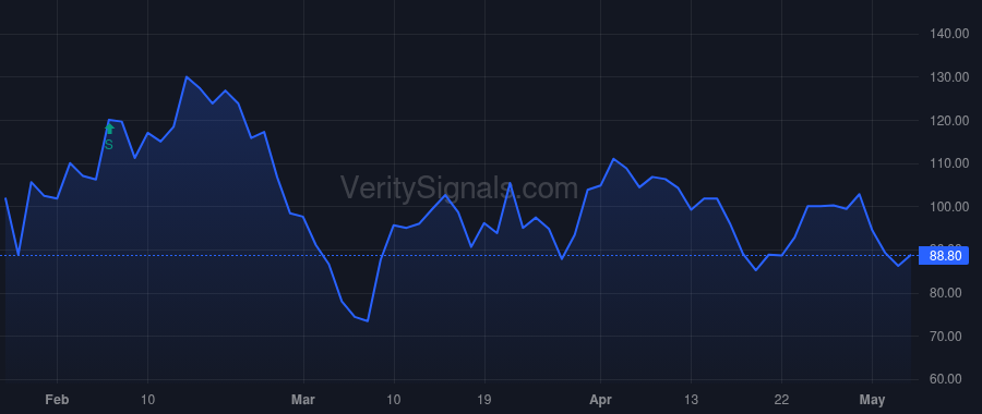 OCX price after insider trade by BROADWOOD PARTNERS, L.P.