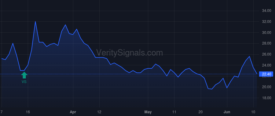 OCX price after insider trade by ANDREWS RONALD ASBURY