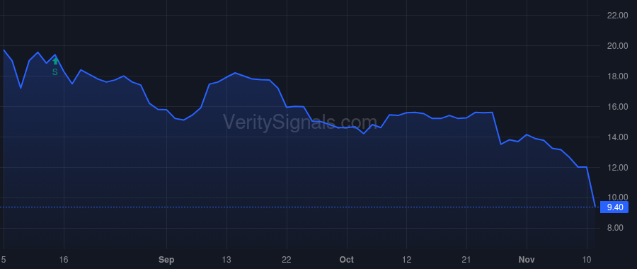 OCX price after insider trade by ANDREWS RONALD ASBURY