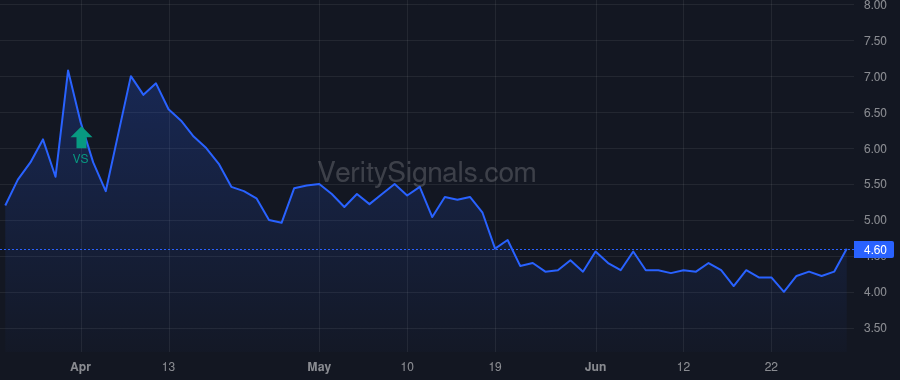 OCX price after insider trade by BROADWOOD PARTNERS, L.P.