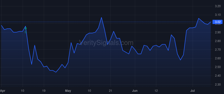 OCX price after insider trade by Riggs Josh