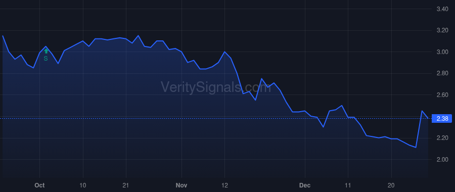 OCX price after insider trade by James Andrea S.