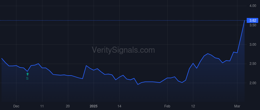 OCX price after insider trade by James Andrea S.