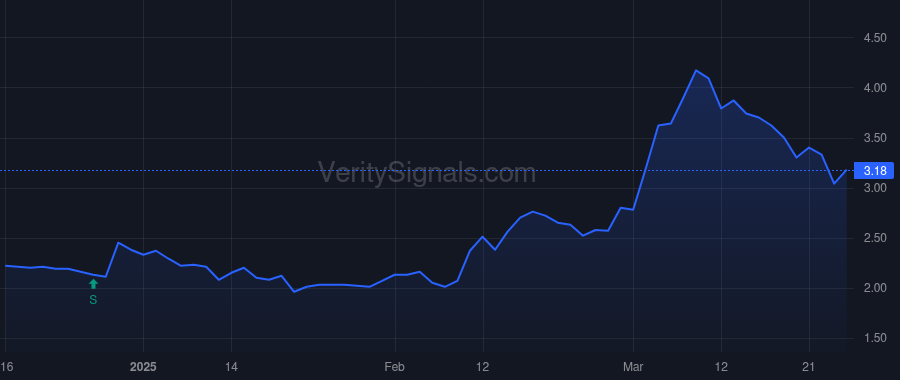 OCX price after insider trade by SMITH PATRICK W
