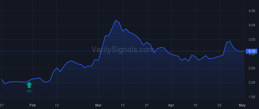 OCX price after insider trade by SMITH PATRICK W