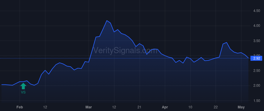 OCX price after insider trade by James Andrea S.