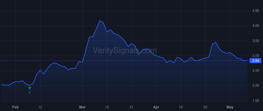 OCX price after insider trade by BROADWOOD PARTNERS, L.P.