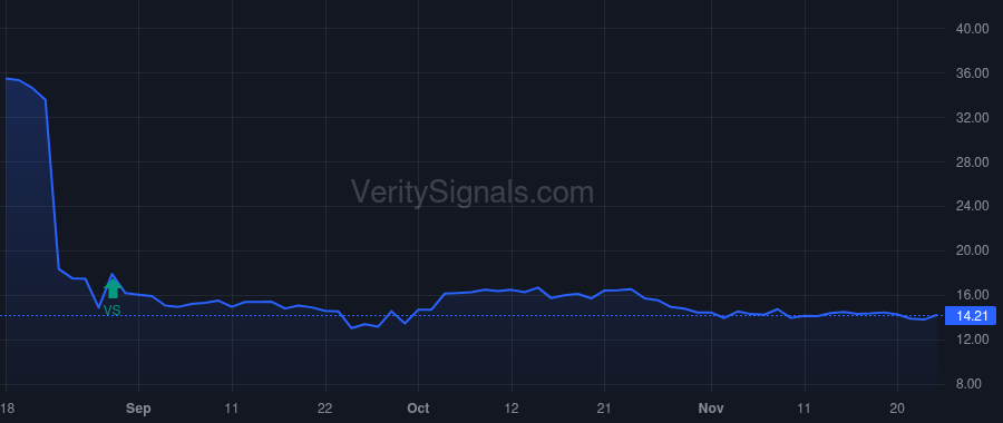 ODT price after insider trade by TANG KEVIN C
