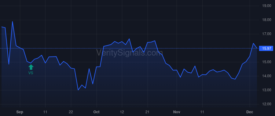 ODT price after insider trade by TANG KEVIN C