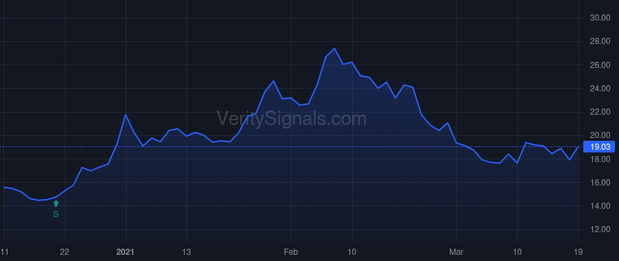 ODT price after insider trade by TANG KEVIN C