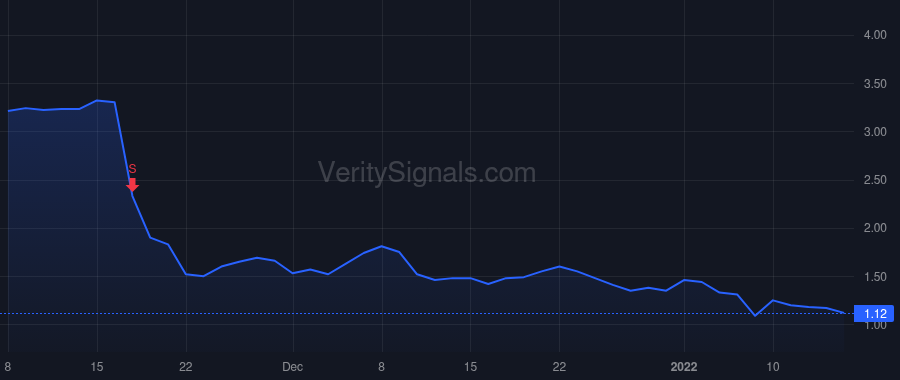 ODT price after insider trade by TANG KEVIN C
