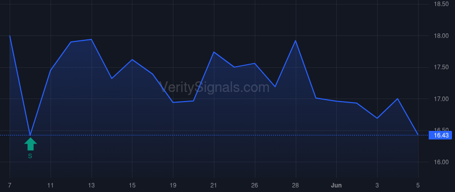 ODTX price after insider trade by Dimension Capital II, L.P.
