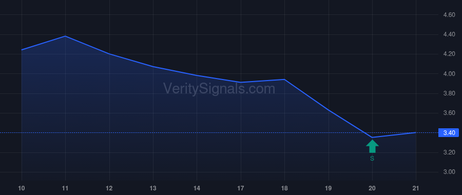ODYS price after insider trade by Arkin Moshe