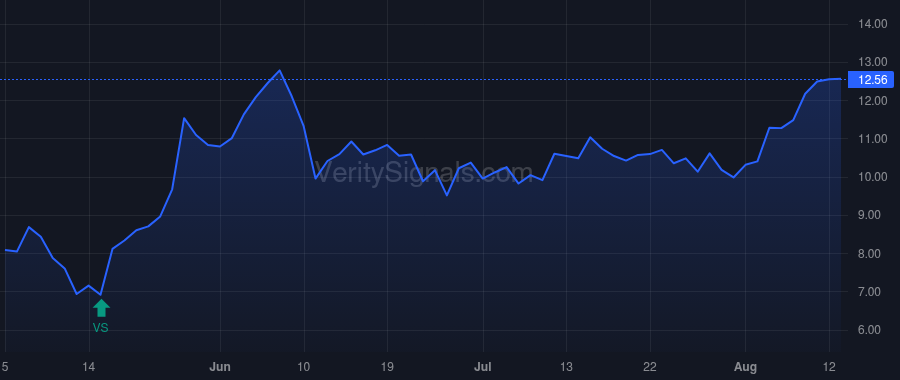 OEC price after insider trade by Painter Corning F.
