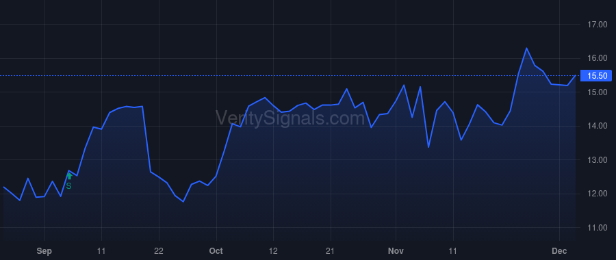 OEC price after insider trade by Painter Corning F.