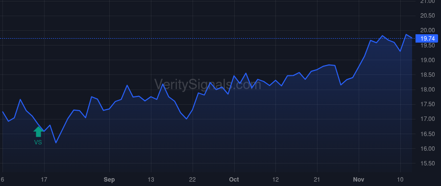 OEC price after insider trade by Painter Corning F.