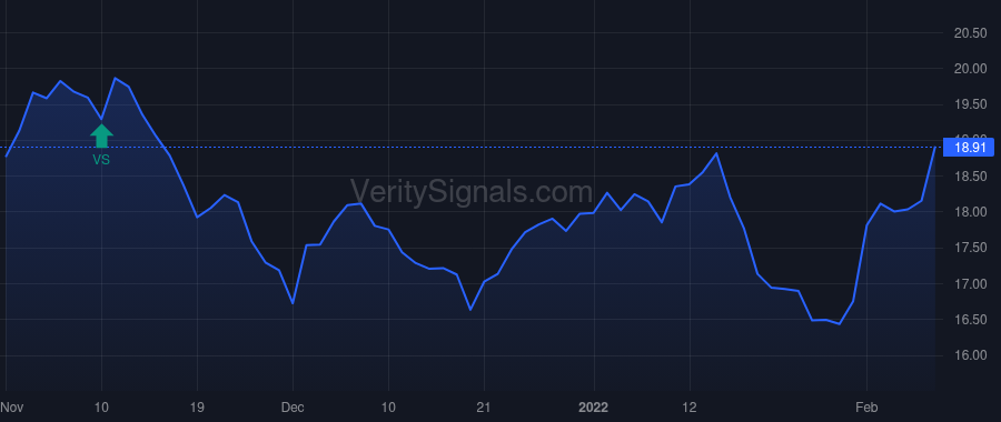 OEC price after insider trade by Painter Corning F.