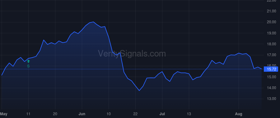 OEC price after insider trade by Glajch Jeffrey