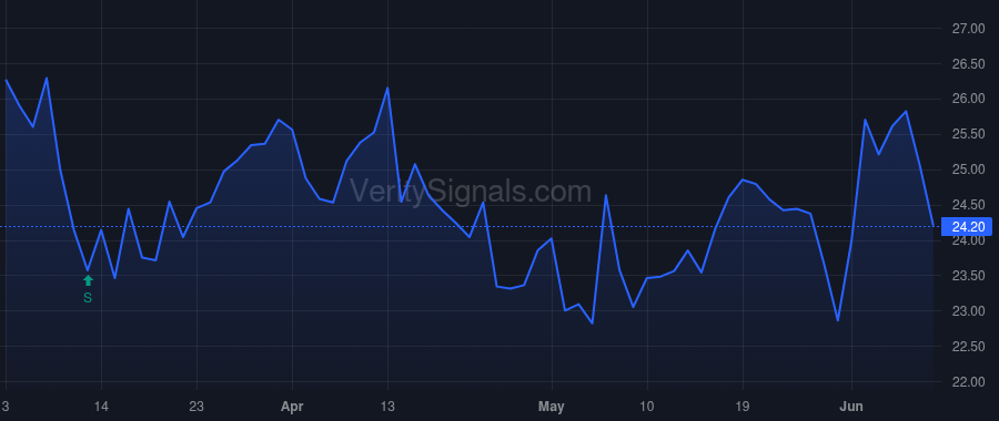 OEC price after insider trade by Glajch Jeffrey